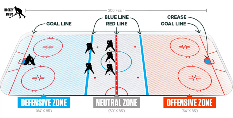 What Are the Basic Rules of Hockey? Unpacking the Game: